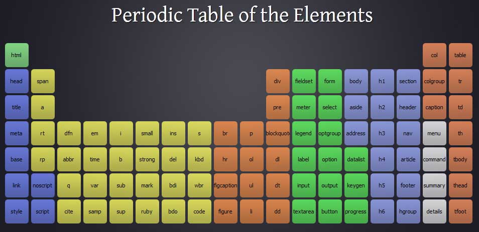 Periodic-Table-of-the-Elements
